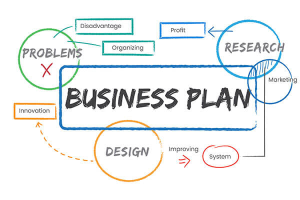 Как се прави бизнес план: 14+ важни елемента