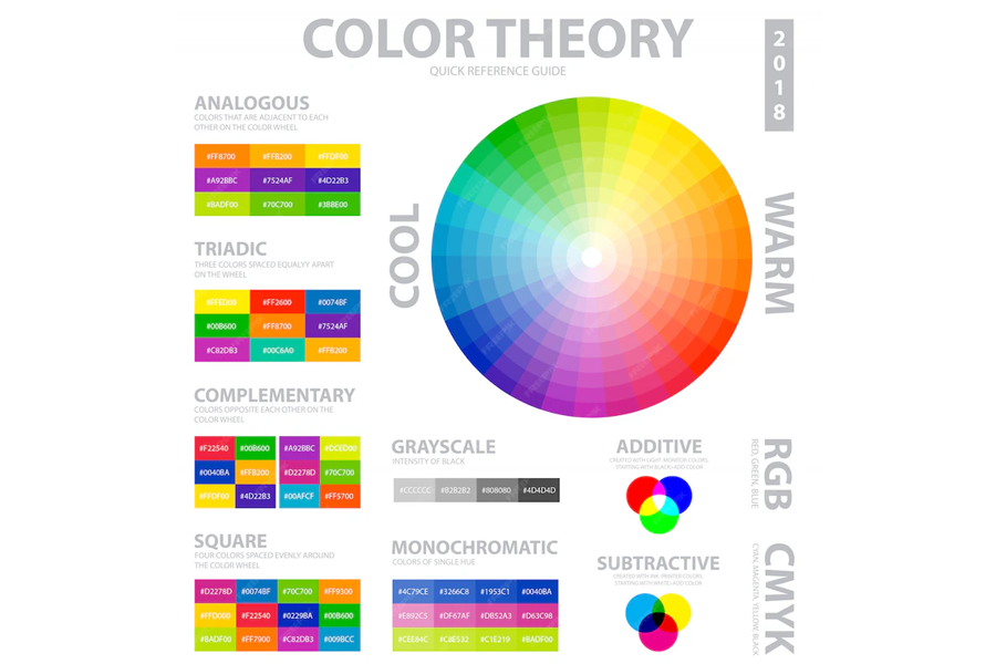 What is UI design: Definition, Principles, and Implementation | NEXT BASKET