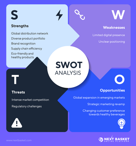 How to Do a SWOT Analysis for a Business in Nigeria | NEXT BASKET